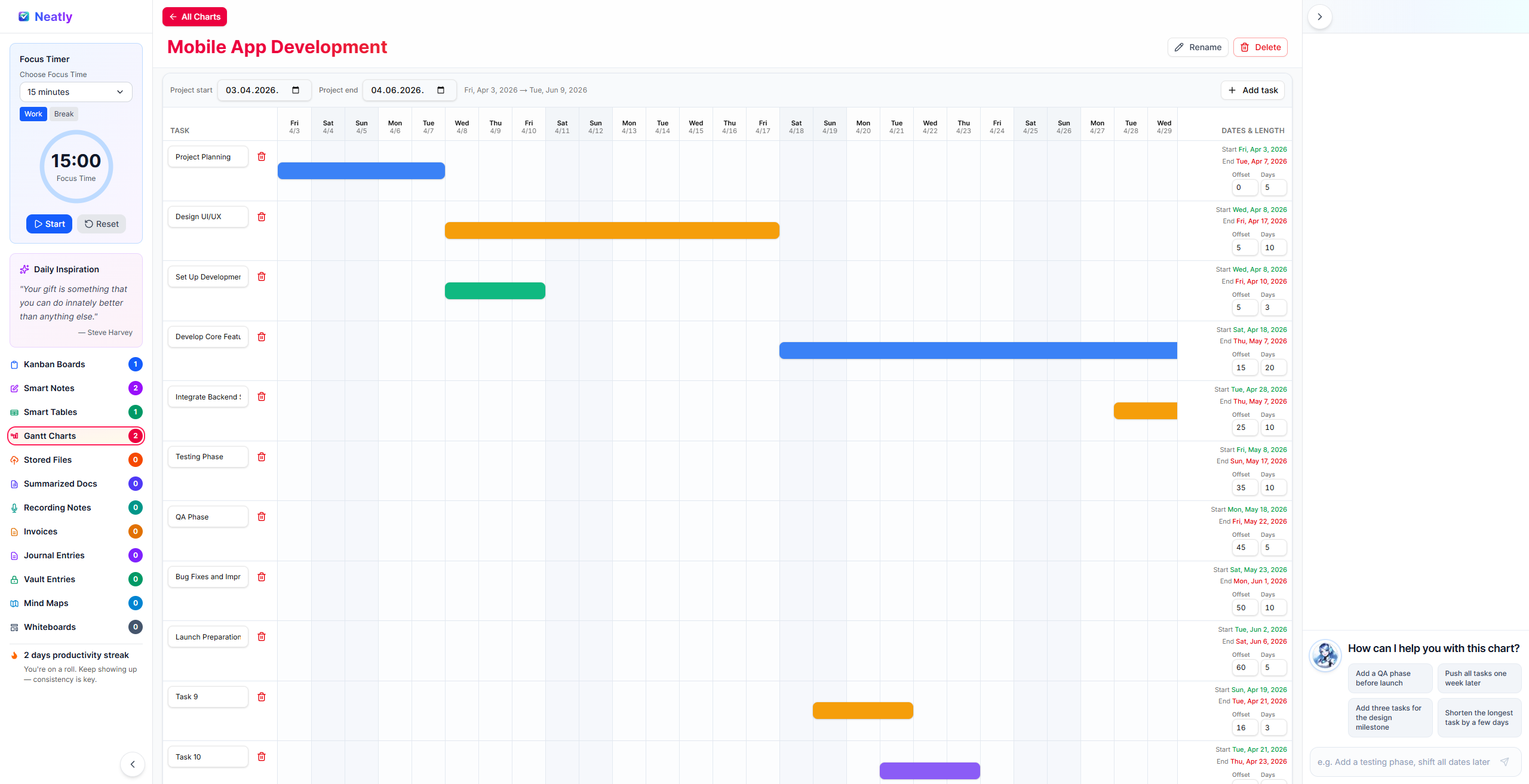 Gantt Charts